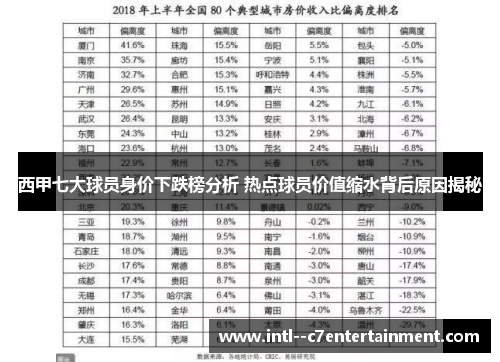 西甲七大球员身价下跌榜分析 热点球员价值缩水背后原因揭秘 西甲七大球员身价下跌榜分析 热点球员价值缩水背后原因揭秘