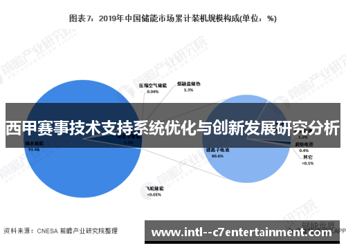 西甲赛事技术支持系统优化与创新发展研究分析