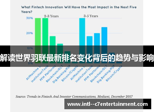 解读世界羽联最新排名变化背后的趋势与影响 解读世界羽联最新排名变化背后的趋势与影响