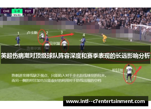 英超伤病潮对顶级球队阵容深度和赛季表现的长远影响分析