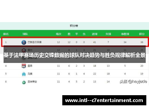 基于法甲赛场历史交锋数据的球队对决趋势与胜负规律解析全景