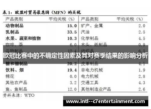 欧冠比赛中的不确定性因素及其对赛季结果的影响分析