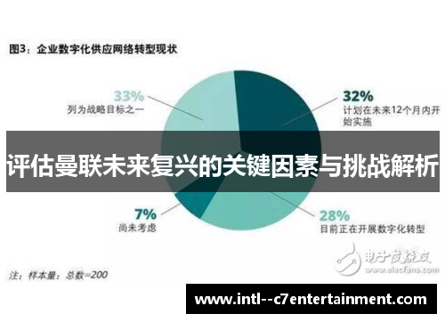 评估曼联未来复兴的关键因素与挑战解析 评估曼联未来复兴的关键因素与挑战解析