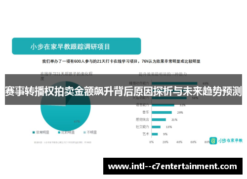 赛事转播权拍卖金额飙升背后原因探析与未来趋势预测