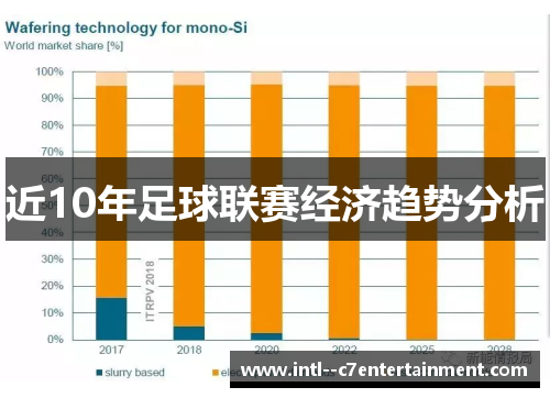 近10年足球联赛经济趋势分析
