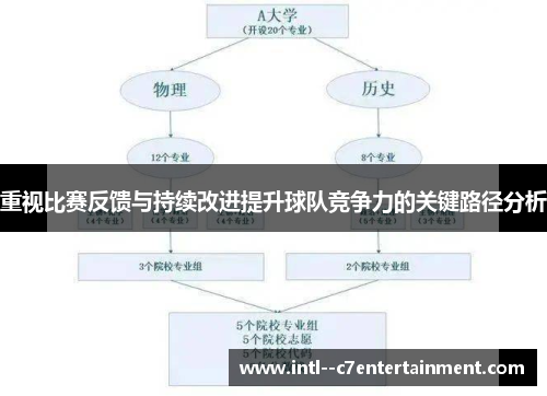 重视比赛反馈与持续改进提升球队竞争力的关键路径分析