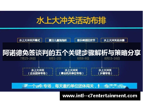 阿诺德免签谈判的五个关键步骤解析与策略分享
