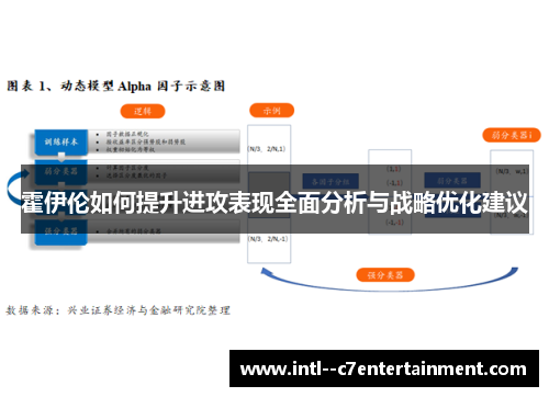 霍伊伦如何提升进攻表现全面分析与战略优化建议
